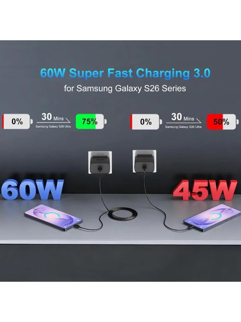 60W Fast USB C Charger Block & 10FT Cable for Android Phones - Quick Charge